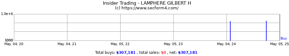 Insider Trading Transactions for LAMPHERE GILBERT H