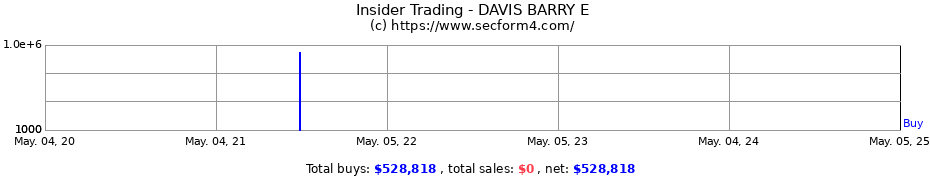 Insider Trading Transactions for DAVIS BARRY E