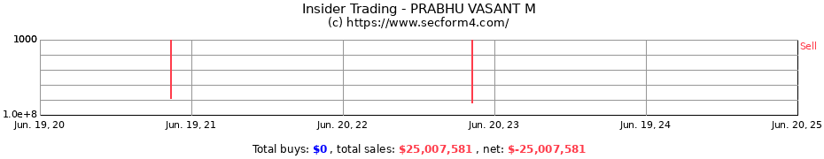 Insider Trading Transactions for PRABHU VASANT M
