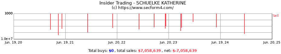 Insider Trading Transactions for SCHUELKE KATHERINE