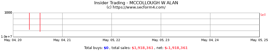 Insider Trading Transactions for MCCOLLOUGH W ALAN