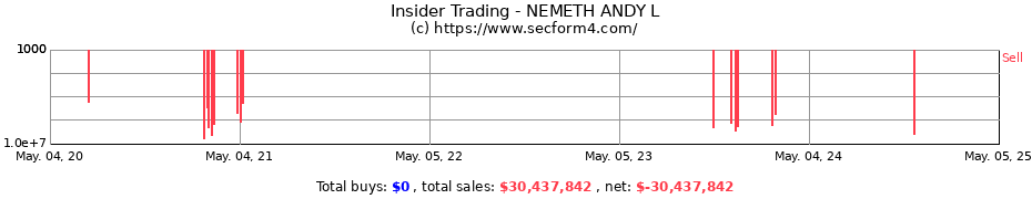 Insider Trading Transactions for NEMETH ANDY L