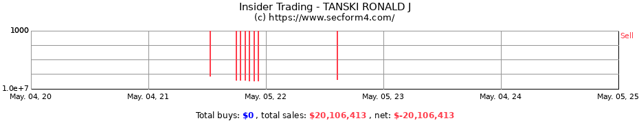 Insider Trading Transactions for TANSKI RONALD J