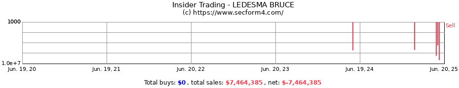 Insider Trading Transactions for LEDESMA BRUCE