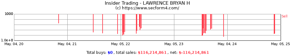 Insider Trading Transactions for LAWRENCE BRYAN H