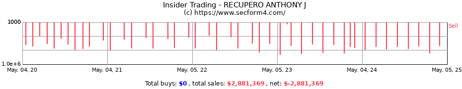 Insider Trading Transactions for RECUPERO ANTHONY J