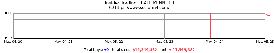 Insider Trading Transactions for BATE KENNETH