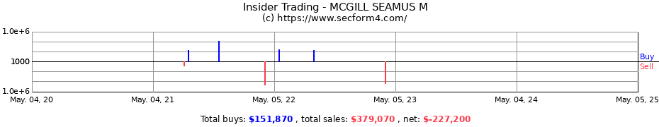 Insider Trading Transactions for MCGILL SEAMUS M