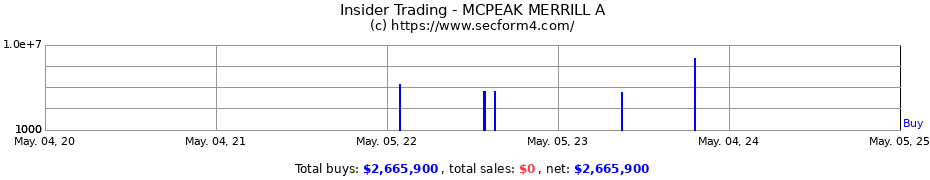Insider Trading Transactions for MCPEAK MERRILL A