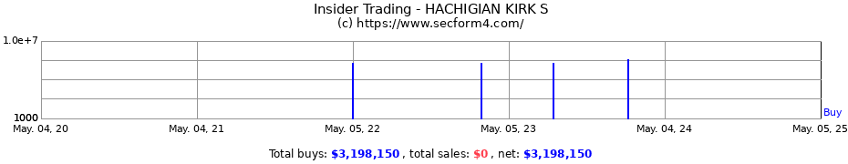 Insider Trading Transactions for HACHIGIAN KIRK S