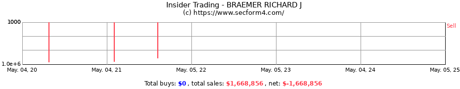 Insider Trading Transactions for BRAEMER RICHARD J
