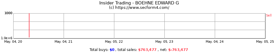 Insider Trading Transactions for BOEHNE EDWARD G