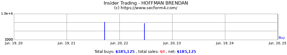 Insider Trading Transactions for HOFFMAN BRENDAN