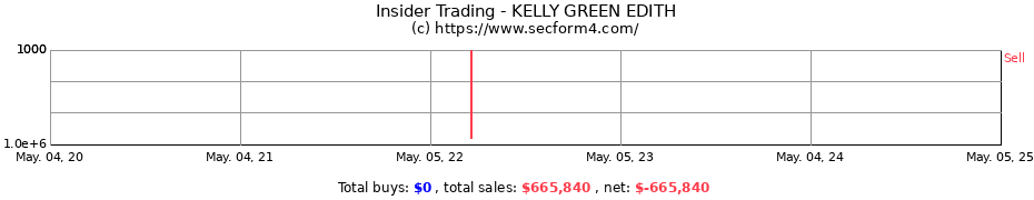 Insider Trading Transactions for KELLY GREEN EDITH