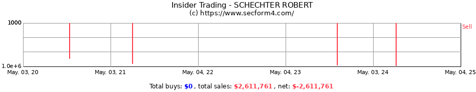 Insider Trading Transactions for SCHECHTER ROBERT
