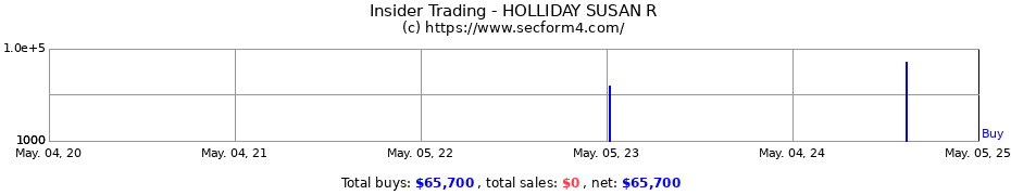Insider Trading Transactions for HOLLIDAY SUSAN R