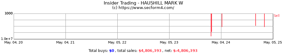 Insider Trading Transactions for HAUSHILL MARK W