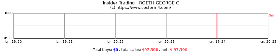 Insider Trading Transactions for ROETH GEORGE C
