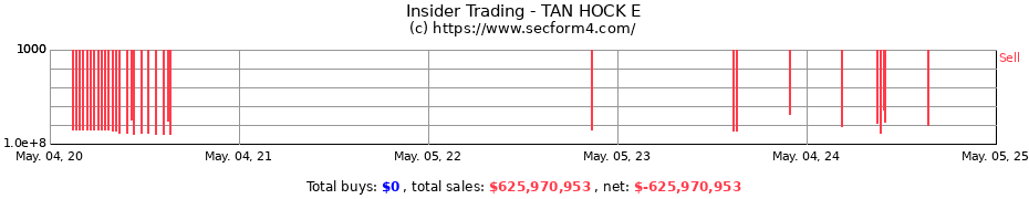 Insider Trading Transactions for TAN HOCK E