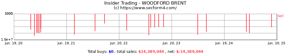 Insider Trading Transactions for WOODFORD BRENT
