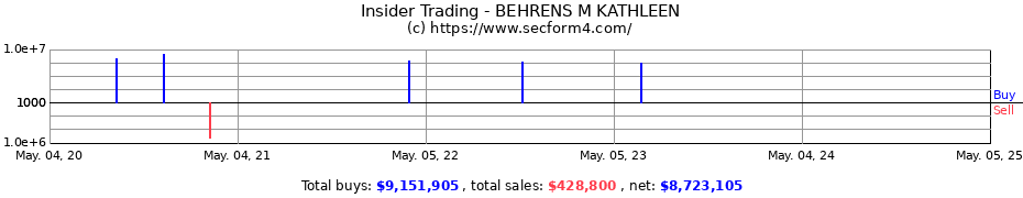 Insider Trading Transactions for BEHRENS M KATHLEEN
