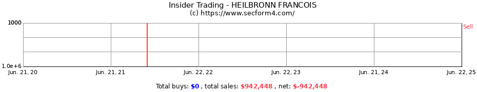 Insider Trading Transactions for HEILBRONN FRANCOIS