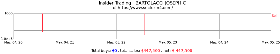 Insider Trading Transactions for BARTOLACCI JOSEPH C