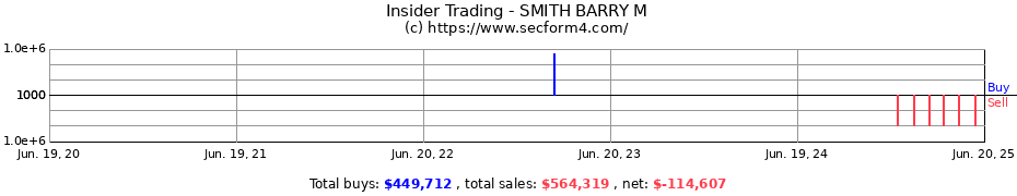 Insider Trading Transactions for SMITH BARRY M
