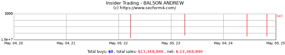 Insider Trading Transactions for BALSON ANDREW