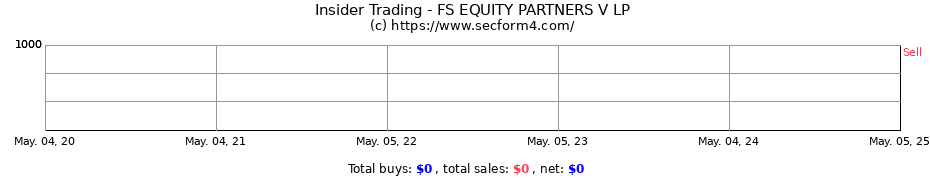 Insider Trading Transactions for FS EQUITY PARTNERS V LP