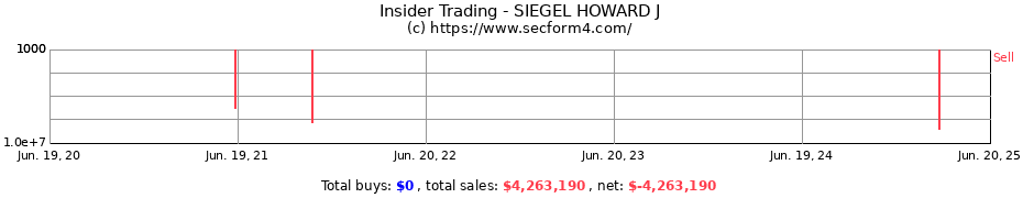 Insider Trading Transactions for SIEGEL HOWARD J