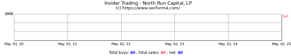 Insider Trading Transactions for North Run Capital, LP