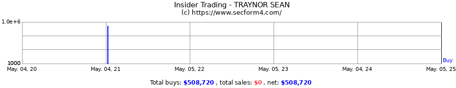 Insider Trading Transactions for TRAYNOR SEAN