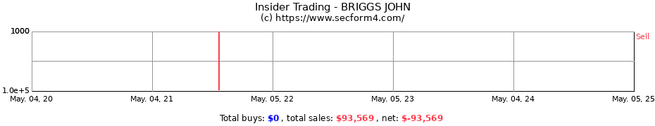 Insider Trading Transactions for BRIGGS JOHN