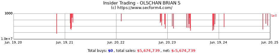 Insider Trading Transactions for OLSCHAN BRIAN S