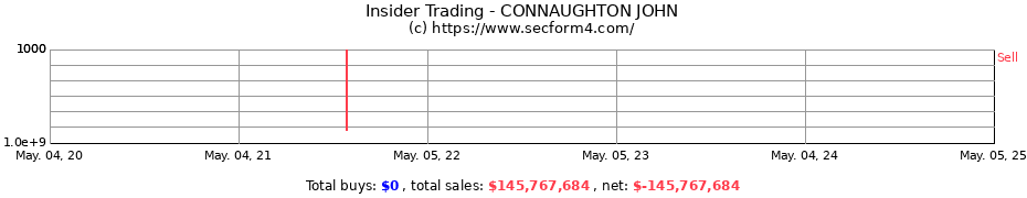 Insider Trading Transactions for CONNAUGHTON JOHN