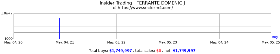 Insider Trading Transactions for FERRANTE DOMENIC J