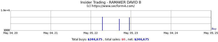 Insider Trading Transactions for RAMAKER DAVID B