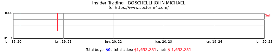 Insider Trading Transactions for BOSCHELLI JOHN MICHAEL