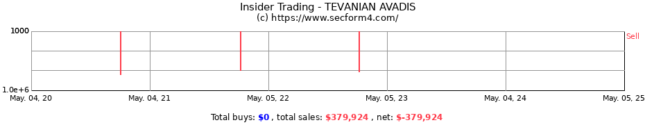 Insider Trading Transactions for TEVANIAN AVADIS