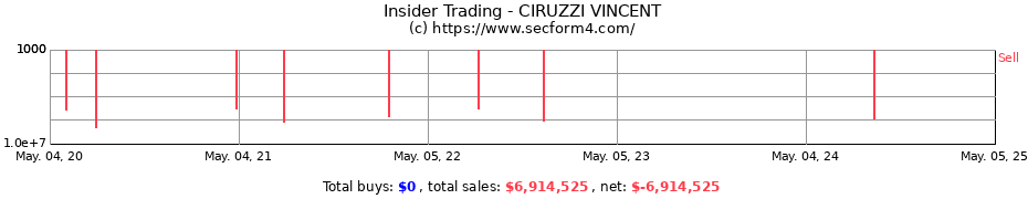 Insider Trading Transactions for CIRUZZI VINCENT