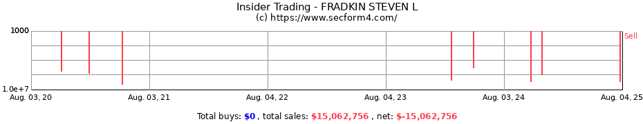 Insider Trading Transactions for FRADKIN STEVEN L