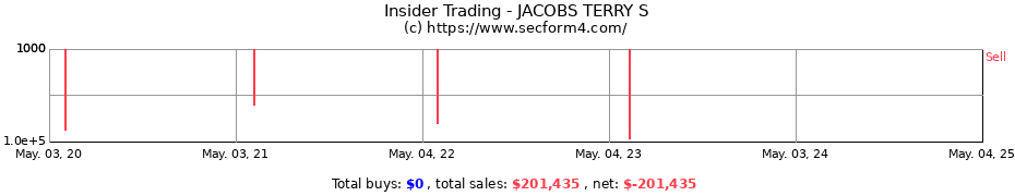 Insider Trading Transactions for JACOBS TERRY S