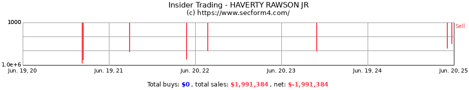 Insider Trading Transactions for HAVERTY RAWSON JR