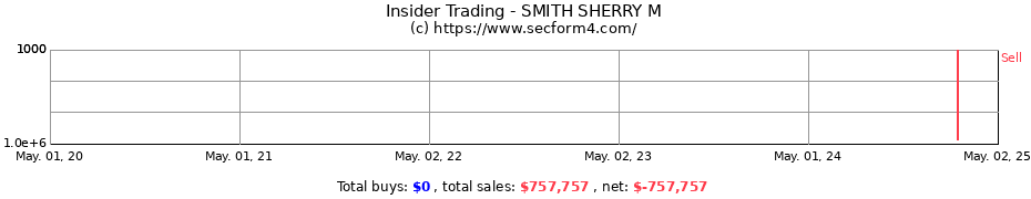 Insider Trading Transactions for SMITH SHERRY M