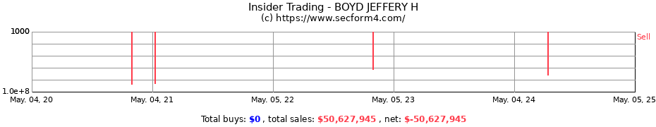 Insider Trading Transactions for BOYD JEFFERY H
