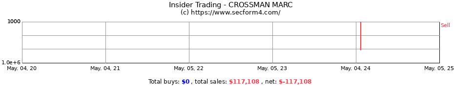 Insider Trading Transactions for CROSSMAN MARC