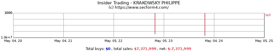 Insider Trading Transactions for KRAKOWSKY PHILIPPE