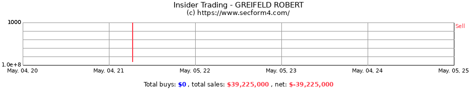 Insider Trading Transactions for GREIFELD ROBERT
