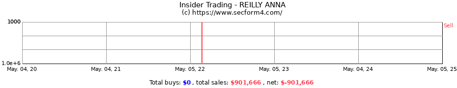 Insider Trading Transactions for REILLY ANNA